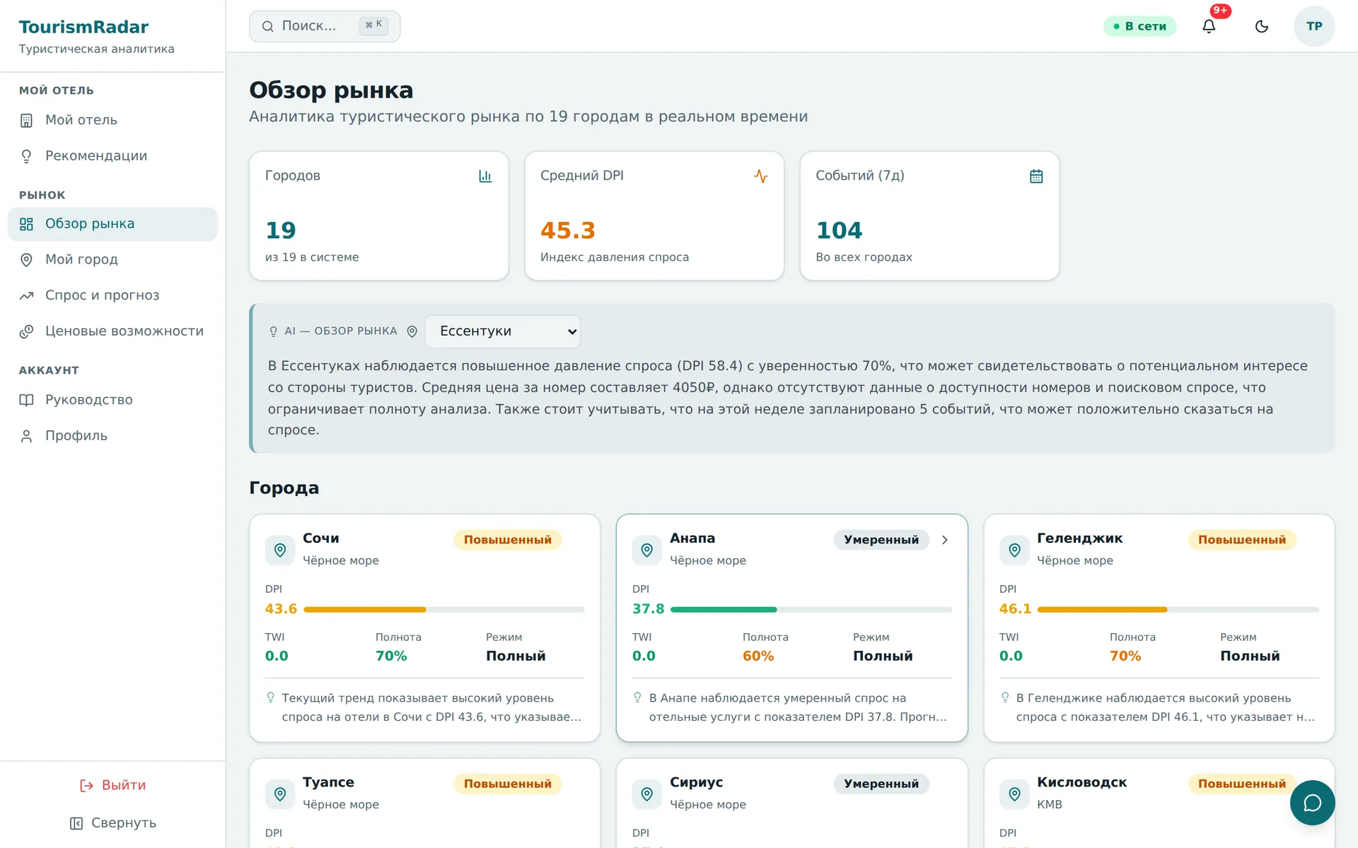 Экран обзора рынка: индекс давления спроса по каждому городу покрытия, полнота данных и режим расчёта